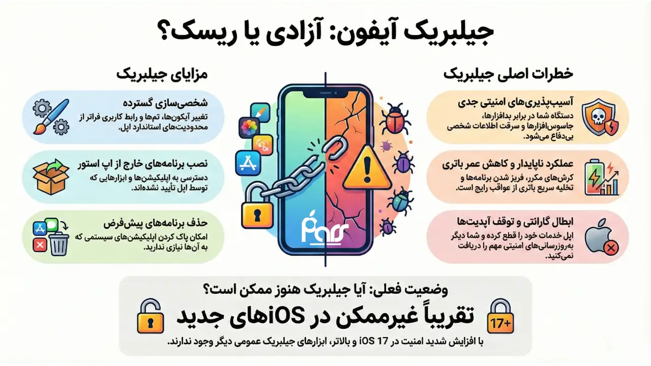 جیلبریک ایفون چیست؟